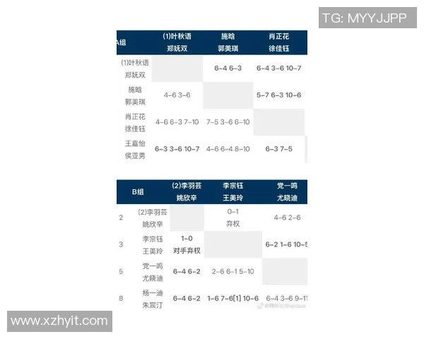 重庆网球队在全国网球灵活性排行榜中荣获第五名的佳绩引发关注